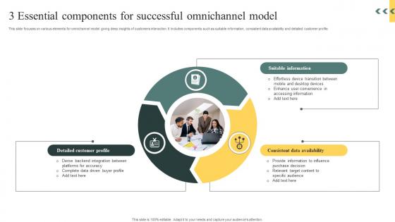 3 Essential Components For Successful Omnichannel Model