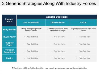 3 generic strategies along with industry forces