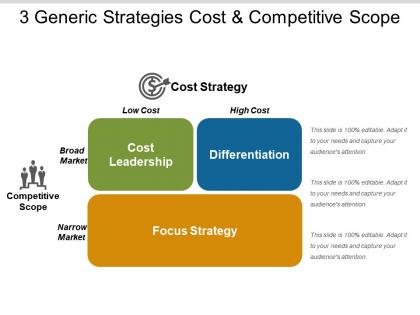 3 generic strategies cost and competitive scope