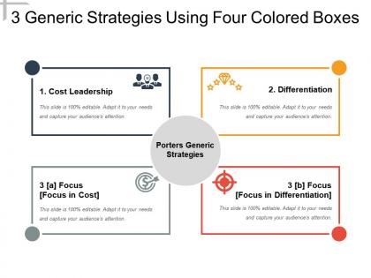 3 generic strategies using four colored boxes