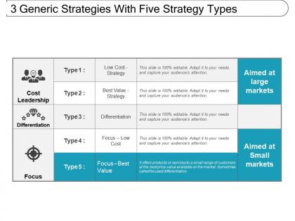 3 generic strategies with five strategy types