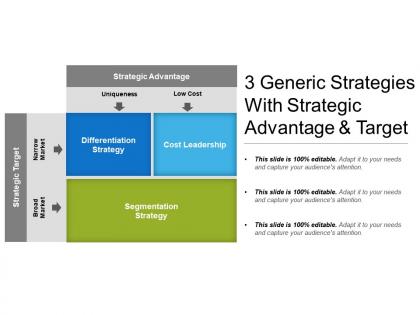 3 generic strategies with strategic advantage and target