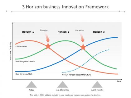 3 horizon business innovation framework