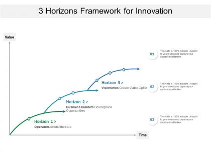 3 horizons framework for innovation
