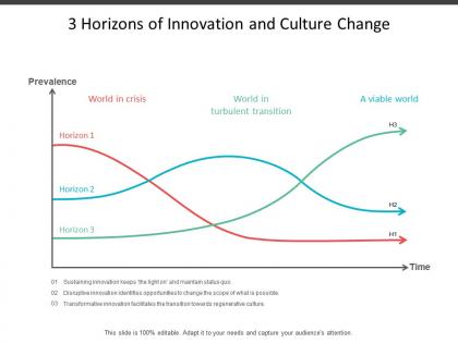 3 horizons of innovation and culture change
