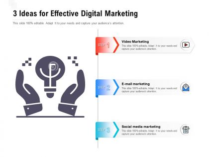 3 ideas for effective digital marketing