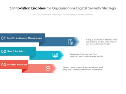 3 innovation enablers for organizations digital security strategy