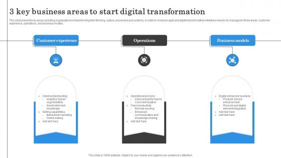 3 Key Business Areas To Start Digital Transformation