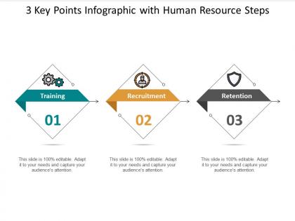 3 key points infographic with human resource steps
