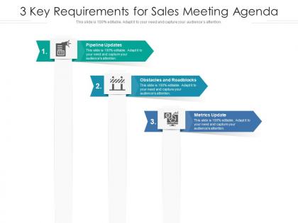 3 key requirements for sales meeting agenda
