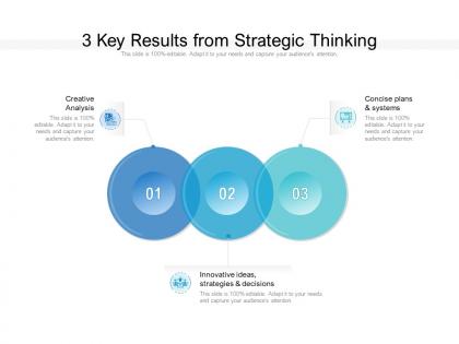 3 key results from strategic thinking