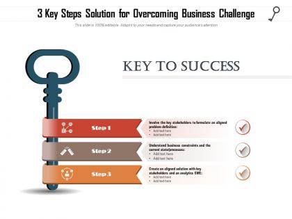 3 key steps solution for overcoming business challenge
