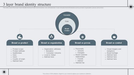 3 Layer Brand Identity Structure Strategic Brand Management To Become Market Leader