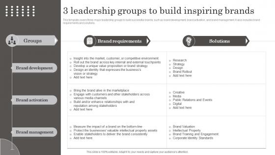 3 Leadership Groups To Build Inspiring Brands Developing Brand Leadership Capabilities