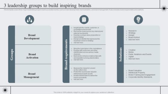 3 Leadership Groups To Build Inspiring Strategic Brand Management To Become Market