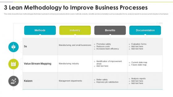 3 lean methodology to improve business processes