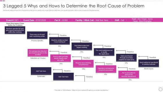 3 Legged 5 Whys And Hows Determine Root Cause Quality Assurance Plan And Procedures Set 1