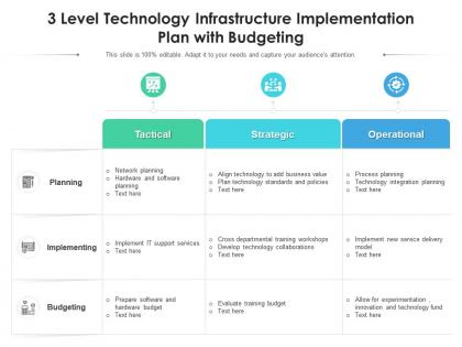 3 level technology infrastructure implementation plan with budgeting
