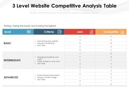 3 level website competitive analysis table