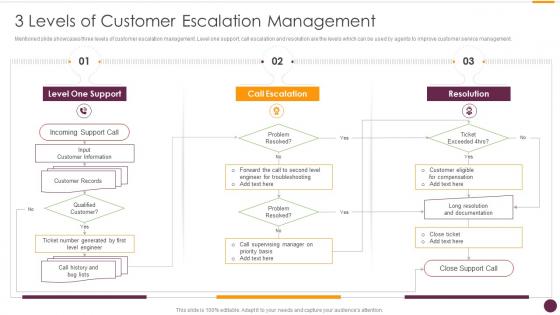3 Levels Of Customer Escalation Management