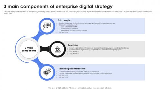 3 Main Components Of Enterprise Digital Strategy