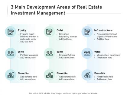 3 main development areas of real estate investment management