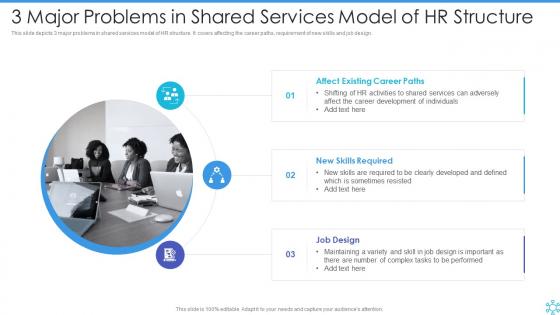 3 Major Problems In Shared Services Model Of Hr Structure
