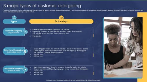 3 Major Types Of Customer Retargeting Customer Retargeting Planning Ppt Templates
