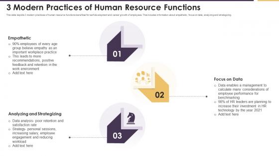 3 Modern Practices Of Human Resource Functions