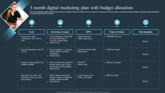 3 Month Digital Marketing Plan With Budget Allocation