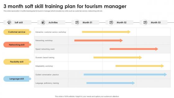 3 Month Soft Skill Training Plan For Tourism Manager