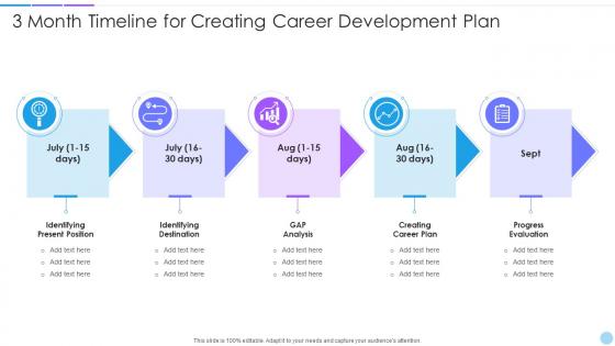 3 Month Timeline For Creating Career Development Plan