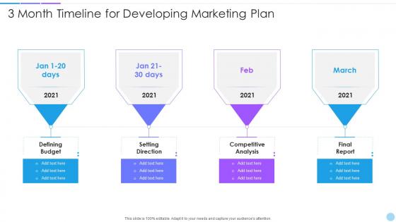 3 Month Timeline For Developing Marketing Plan
