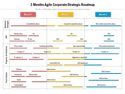 3 months agile corporate strategic roadmap