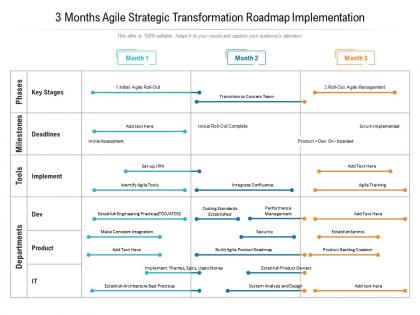 3 months agile strategic transformation roadmap implementation