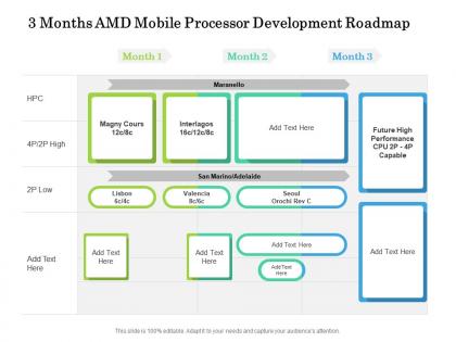 3 months amd mobile processor development roadmap