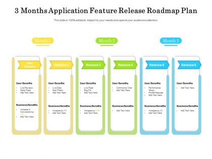 3 months application feature release roadmap plan