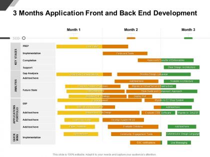 3 months application front and back end development