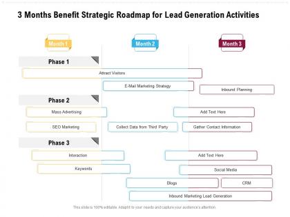 3 months benefit strategic roadmap for lead generation activities