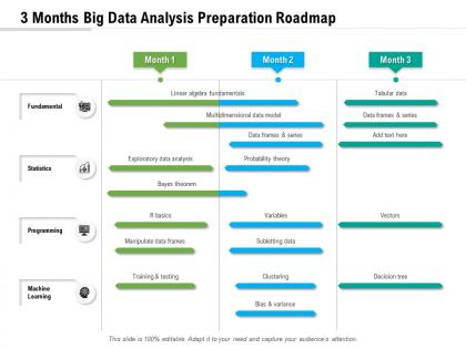 3 months big data analysis preparation roadmap
