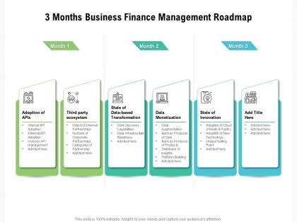 3 months business finance management roadmap