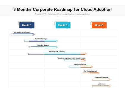 3 months corporate roadmap for cloud adoption