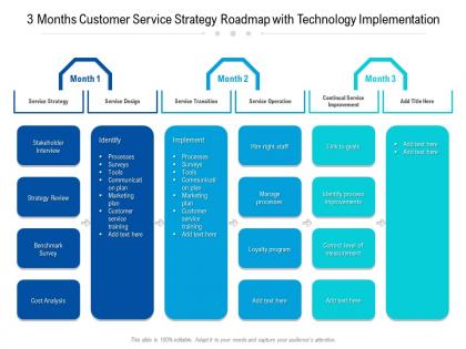 3 months customer service strategy roadmap with technology implementation