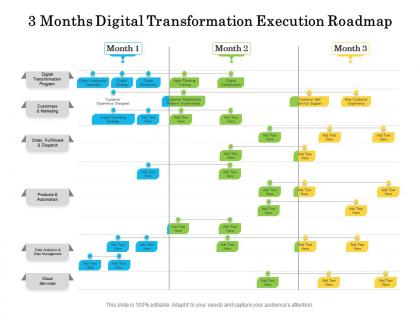 3 months digital transformation execution roadmap