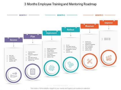 3 months employee training and mentoring roadmap