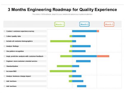 3 months engineering roadmap for quality experience