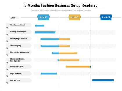 3 months fashion business setup roadmap