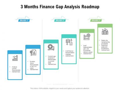 3 months finance gap analysis roadmap