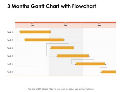3 months gantt chart with flowchart ppt powerpoint presentation infographic