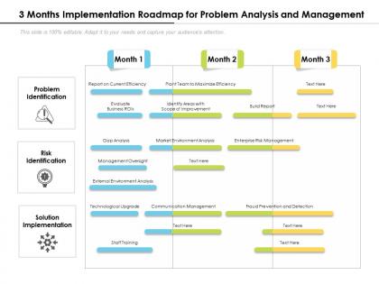 3 months implementation roadmap for problem analysis and management